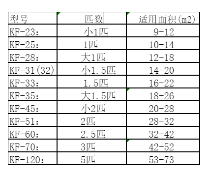 成华空调维修